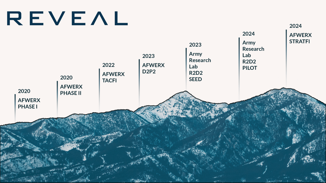 Reveal Timeline